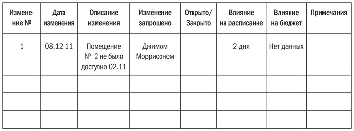 Основы проектного менеджмента. Классическое руководство Основы проектного менеджмента. Классическое руководство