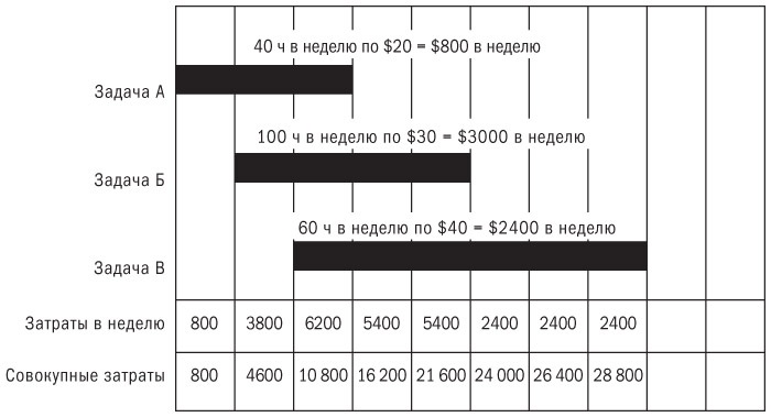 Основы проектного менеджмента. Классическое руководство Основы проектного менеджмента. Классическое руководство