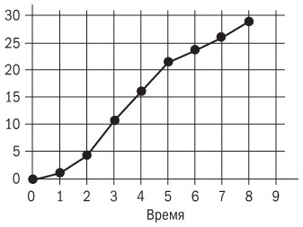 Основы проектного менеджмента. Классическое руководство Основы проектного менеджмента. Классическое руководство