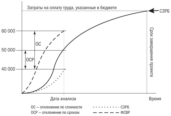 Основы проектного менеджмента. Классическое руководство Основы проектного менеджмента. Классическое руководство