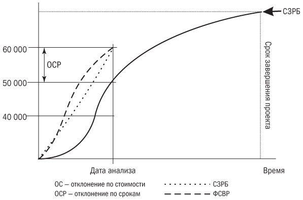 Основы проектного менеджмента. Классическое руководство Основы проектного менеджмента. Классическое руководство