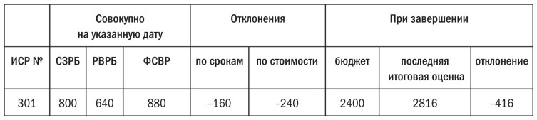Основы проектного менеджмента. Классическое руководство Основы проектного менеджмента. Классическое руководство