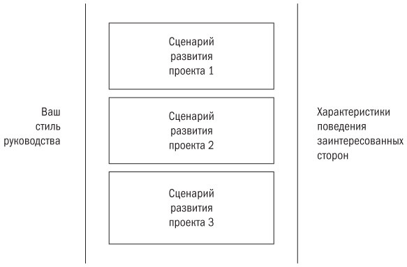 Основы проектного менеджмента. Классическое руководство Основы проектного менеджмента. Классическое руководство