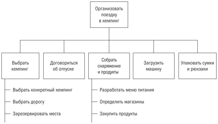 Основы проектного менеджмента. Классическое руководство Основы проектного менеджмента. Классическое руководство