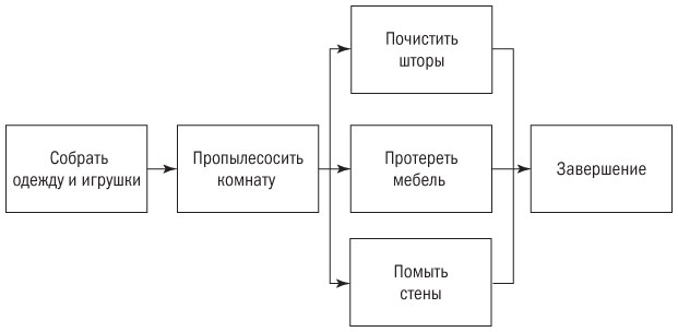 Основы проектного менеджмента. Классическое руководство Основы проектного менеджмента. Классическое руководство