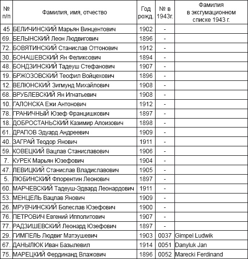 Катынь. Современная история вопроса Катынь. Современная история вопроса