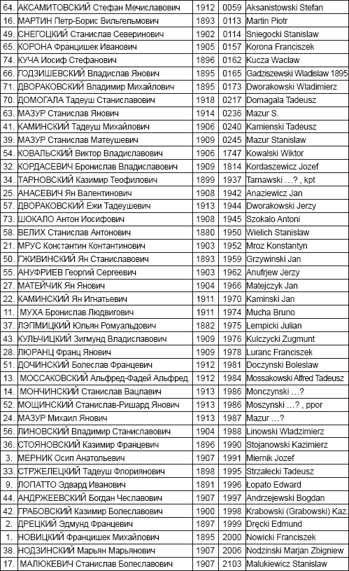 Катынь. Современная история вопроса Катынь. Современная история вопроса