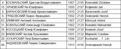 Катынь. Современная история вопроса Катынь. Современная история вопроса