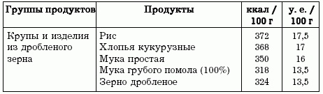 Диеты, которые вас убивают Диеты, которые вас убивают