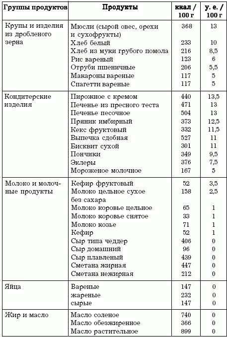 Диеты, которые вас убивают Диеты, которые вас убивают