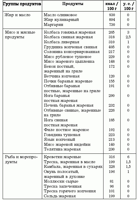Диеты, которые вас убивают Диеты, которые вас убивают