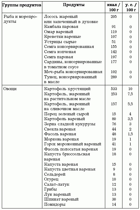 Диеты, которые вас убивают Диеты, которые вас убивают