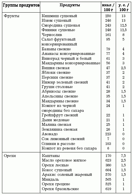 Диеты, которые вас убивают Диеты, которые вас убивают
