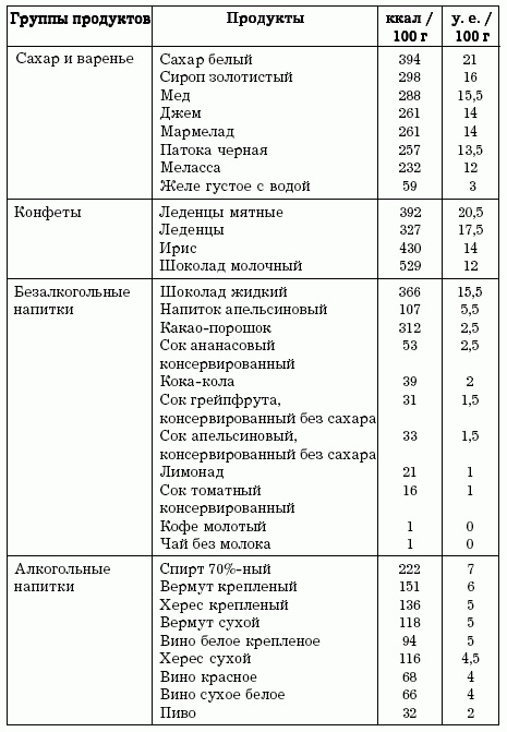 Диеты, которые вас убивают Диеты, которые вас убивают