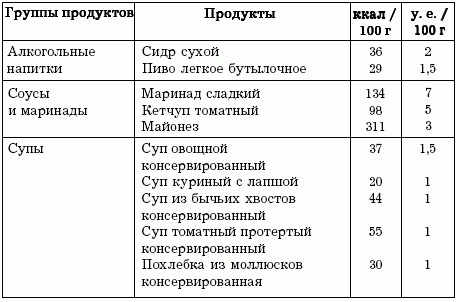 Диеты, которые вас убивают Диеты, которые вас убивают