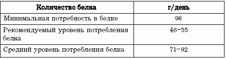 Диеты, которые вас убивают Диеты, которые вас убивают