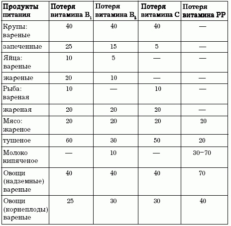 Диеты, которые вас убивают Диеты, которые вас убивают