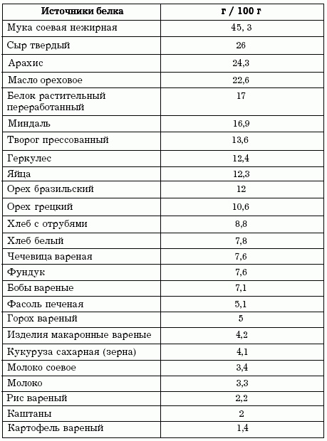 Диеты, которые вас убивают Диеты, которые вас убивают