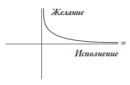 Весь этот мир Весь этот мир