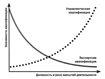 Как наказывать подчиненных. За что, для чего, каким образом. Профессиональная технология для регулярного менеджмента. Уникальное практическое руководство, не имеющее аналогов Как наказывать подчиненных. За что, для чего, каким образом. Профессиональная технология для регулярного менеджмента. Уникальное практическое руководство, не имеющее аналогов