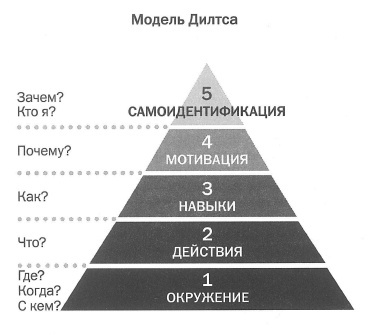 Как наказывать подчиненных. За что, для чего, каким образом. Профессиональная технология для регулярного менеджмента. Уникальное практическое руководство, не имеющее аналогов Как наказывать подчиненных. За что, для чего, каким образом. Профессиональная технология для регулярного менеджмента. Уникальное практическое руководство, не имеющее аналогов