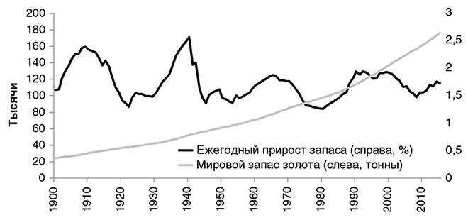 Краткая история денег, или Все, что нужно знать о биткоине Краткая история денег, или Все, что нужно знать о биткоине