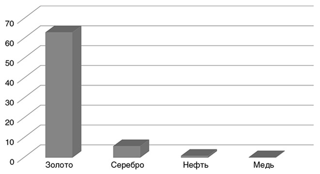 Краткая история денег, или Все, что нужно знать о биткоине Краткая история денег, или Все, что нужно знать о биткоине