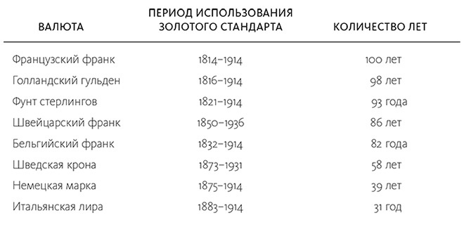 Краткая история денег, или Все, что нужно знать о биткоине Краткая история денег, или Все, что нужно знать о биткоине