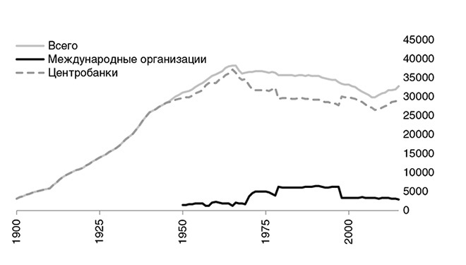 Краткая история денег, или Все, что нужно знать о биткоине Краткая история денег, или Все, что нужно знать о биткоине