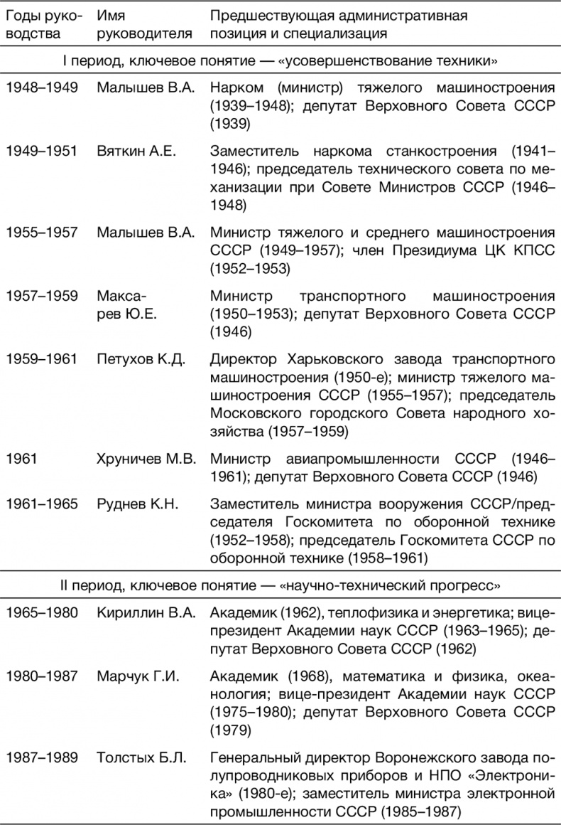 Грамматика порядка. Историческая социология понятий, которые меняют нашу реальность Грамматика порядка. Историческая социология понятий, которые меняют нашу реальность