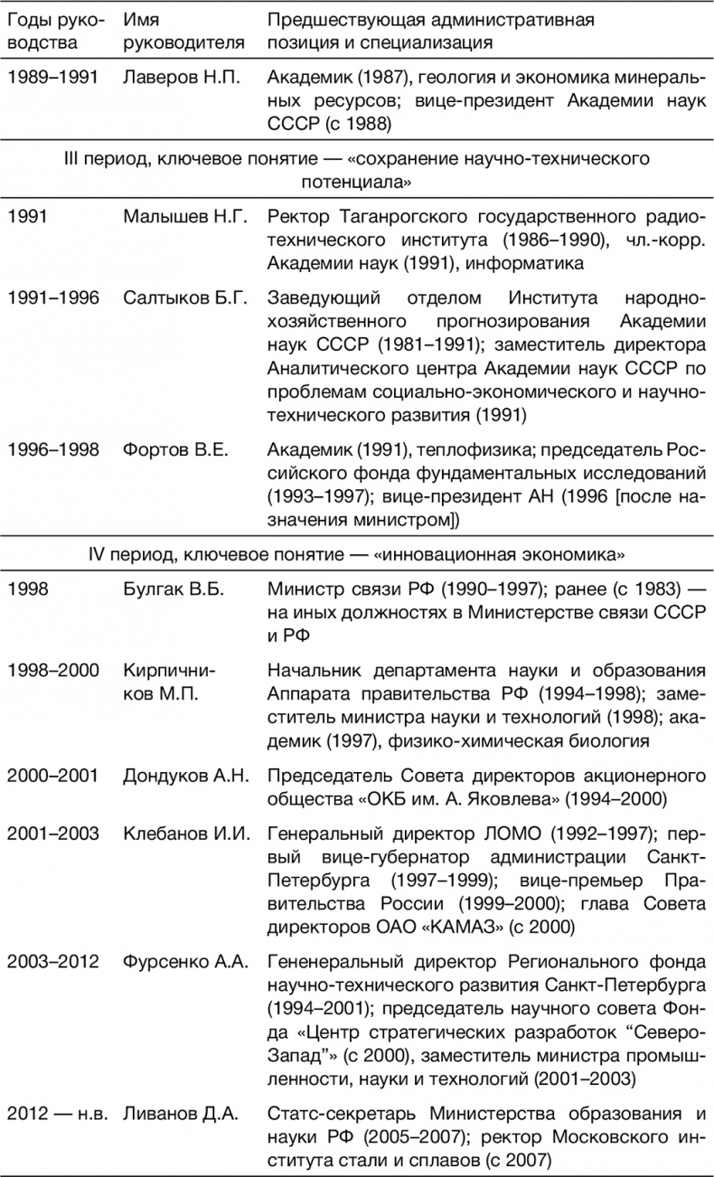 Грамматика порядка. Историческая социология понятий, которые меняют нашу реальность Грамматика порядка. Историческая социология понятий, которые меняют нашу реальность