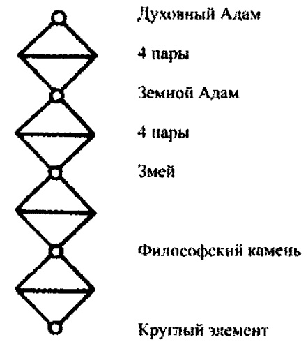 Время. Ритмы и паузы Время. Ритмы и паузы