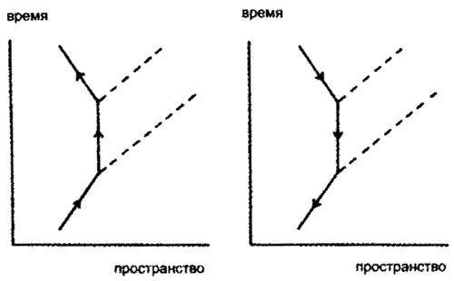 Время. Ритмы и паузы Время. Ритмы и паузы