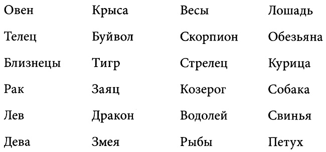Время. Ритмы и паузы Время. Ритмы и паузы