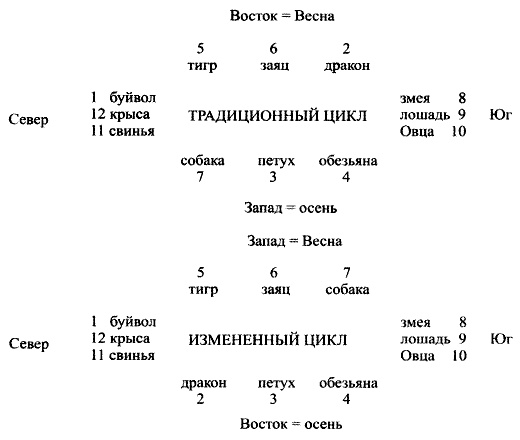 Время. Ритмы и паузы Время. Ритмы и паузы