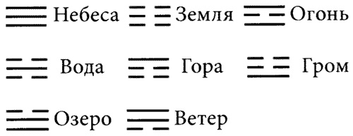 Время. Ритмы и паузы Время. Ритмы и паузы