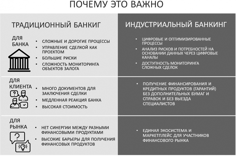 Big Data простым языком Big Data простым языком