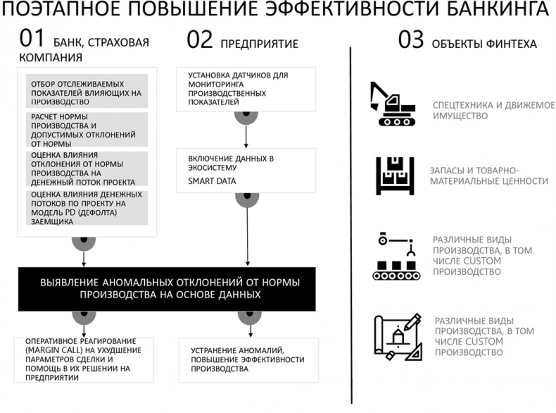 Big Data простым языком Big Data простым языком