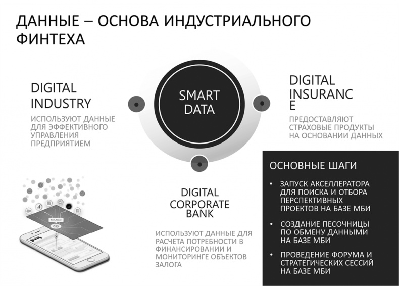 Big Data простым языком Big Data простым языком