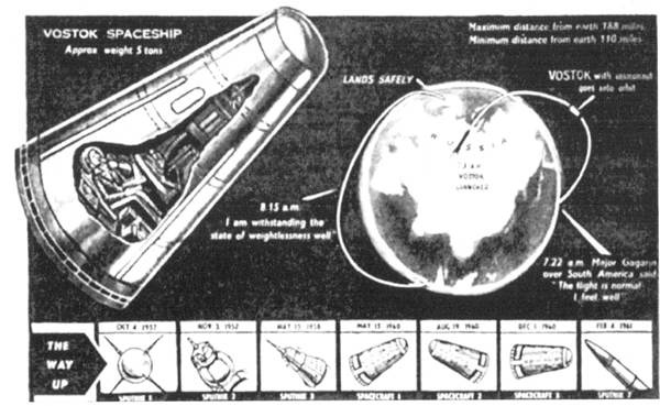 Юрий Гагарин. Первый полёт в документах и воспоминаниях Юрий Гагарин. Первый полёт в документах и воспоминаниях