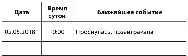30 правил настоящего мечтателя. Практическая мечталогия на каждый день 30 правил настоящего мечтателя. Практическая мечталогия на каждый день