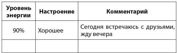 30 правил настоящего мечтателя. Практическая мечталогия на каждый день 30 правил настоящего мечтателя. Практическая мечталогия на каждый день