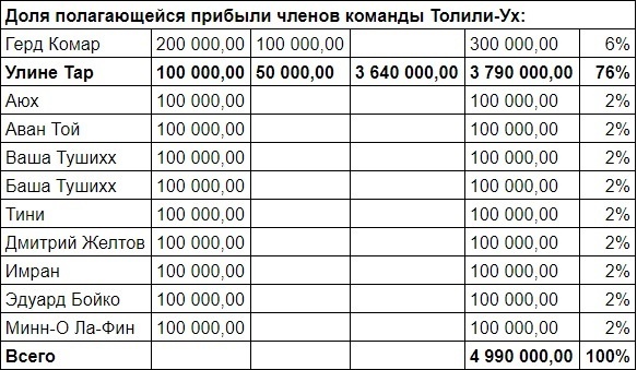 Своя игра Своя игра