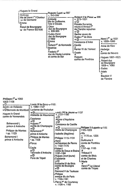 История Франции. Средние века. От Гуго Капета до Жанны д`Арк