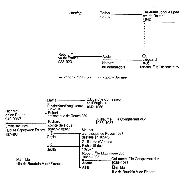 История Франции. Средние века. От Гуго Капета до Жанны д`Арк