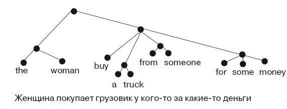 Большая энциклопедия НЛП. Структура магии Большая энциклопедия НЛП. Структура магии