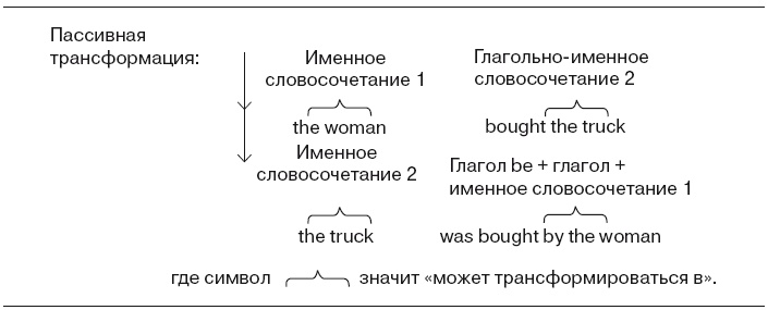 Большая энциклопедия НЛП. Структура магии Большая энциклопедия НЛП. Структура магии
