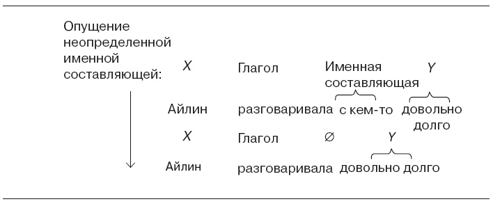 Большая энциклопедия НЛП. Структура магии Большая энциклопедия НЛП. Структура магии