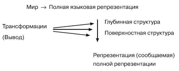 Большая энциклопедия НЛП. Структура магии Большая энциклопедия НЛП. Структура магии