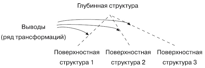 Большая энциклопедия НЛП. Структура магии Большая энциклопедия НЛП. Структура магии
